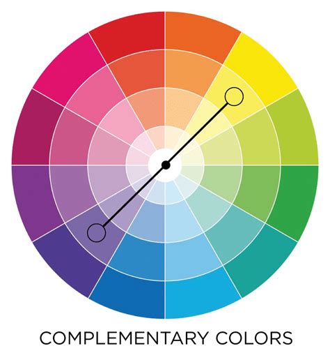 Understand The Color Wheel And Color Schemes To Become A Better Decorator