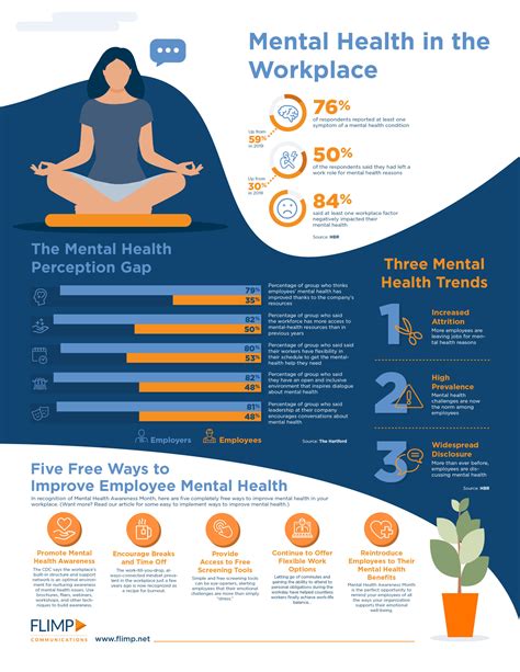 Infographic Mental Health In The Workplace