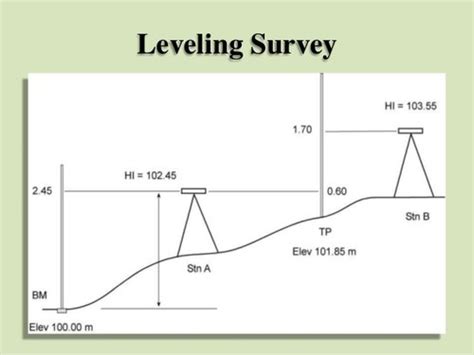 Leveling In Surveying Instruments Its Types And Procedure