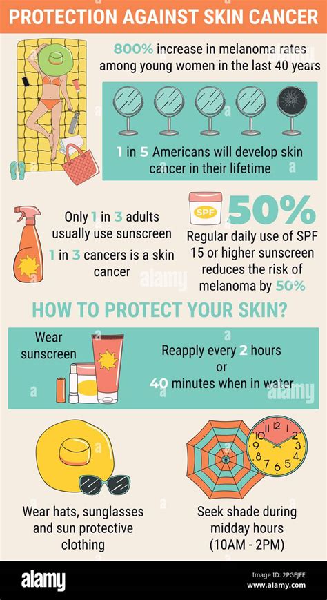 Infographic Of Protection Against Skin Cancer From Sunbathing Sun