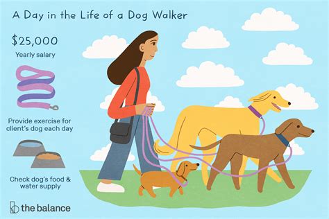 It commonly occurs at the pet owner's home. Dog Walker Job Description: Salary, Skills, & More