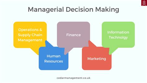 Managerial Decision Making The Official Cedar Management Blog