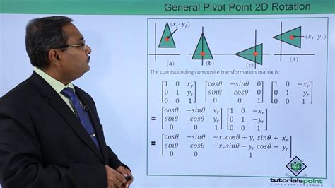 General Pivot Point 2d Rotation Youtube