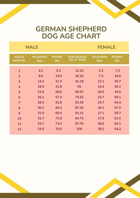 German Shepherd Weight Chart By Age