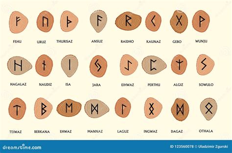 Ensemble De Vieilles Runes De Scandinave Des Norses Alphabet Runique