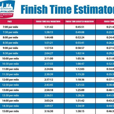 Running A Half Marathon And Want To Estimate Your Time Heres How