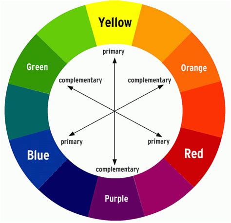 How To Mix Colors In Your Wardrobe Using The Color Wheel Stylish Curves