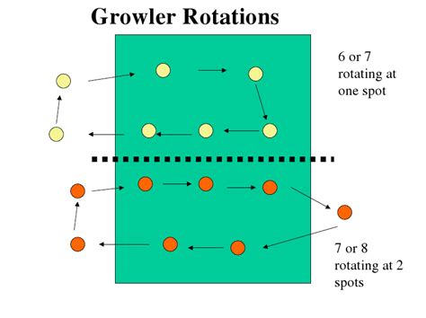 Growler Volleyballs Legal Rotations