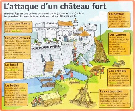 Attaque dun château fort Enseignement de l histoire Histoire