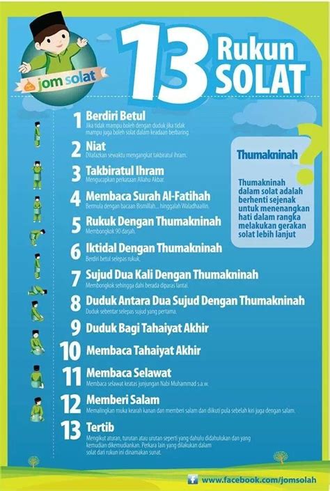 Rukun Rukun Shalat Beserta Penjelasannya Lengkap Abu Syuja Gambaran