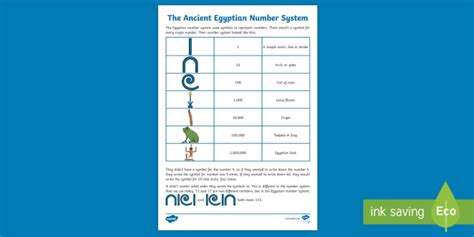 Ancient Egyptian Number System Information Sheet