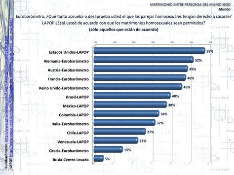 Mx Parametria Mx El Matrimonio Entre Personas Del Mismo Sexo Los