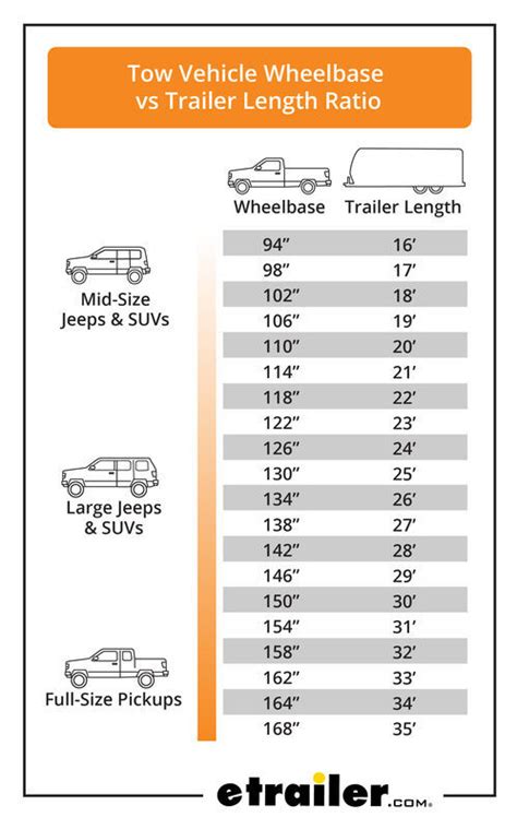 Trailer Wheel Sizes Chart