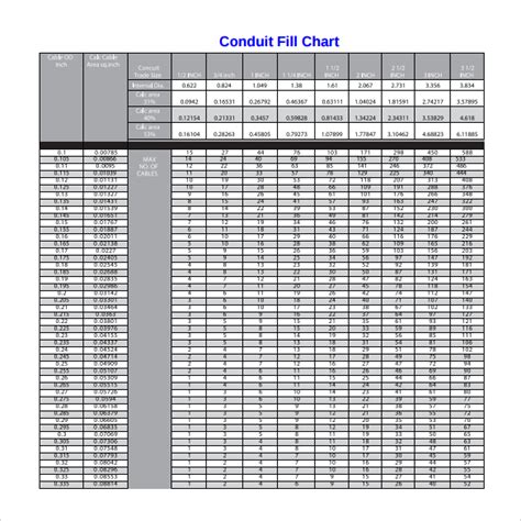 Free 9 Sample Conduit Fill Chart Templates In Pdf