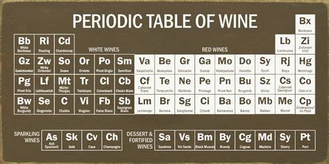 Periodic Table Of Wine Wooden Wine Signs Sawdust City Wood Signs