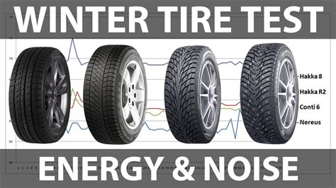 Winter Tire Test Energy And Noise Youtube