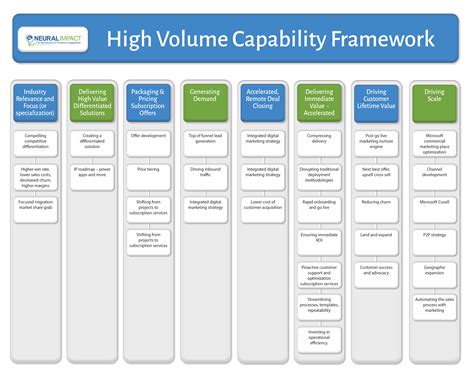 How To Design A Capability Framework Design Talk