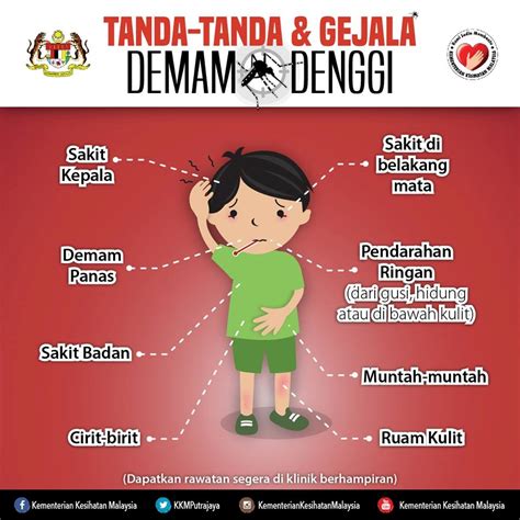 25 Gejala Demam Berdarah