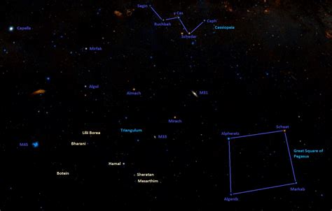 Hamal Alpha Arietis Star Type Name Location Constellation Star