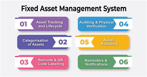 Why Is Automating Fixed Asset Management System Important