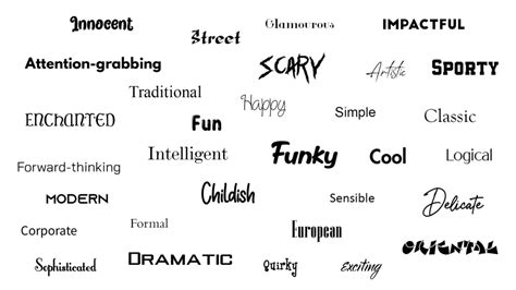 Image Displaying A Collection Of Fonts Showing The Feelings They Exhibit