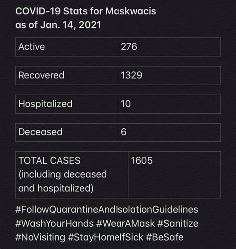 Renungan harian katolik, 14 maret 2021. COVID-19 Stats for Jan. 14, 2021 | Maskwacis Health