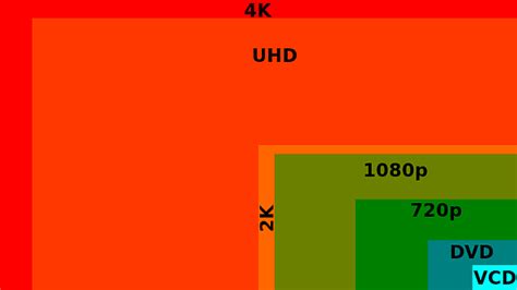 Difference Between Ultra Hd And 4k