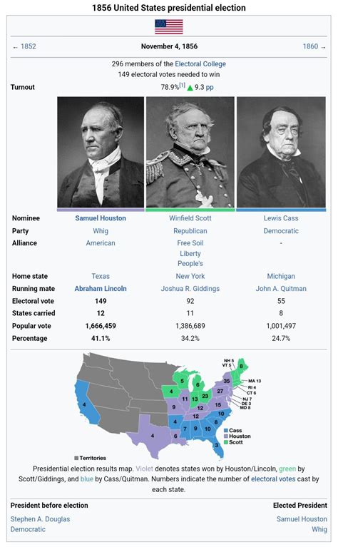 1856 United States Presidential Election The Western Star Shines