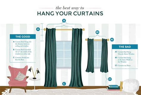 How Far Above The Window Should A Curtain Rod Be Hung