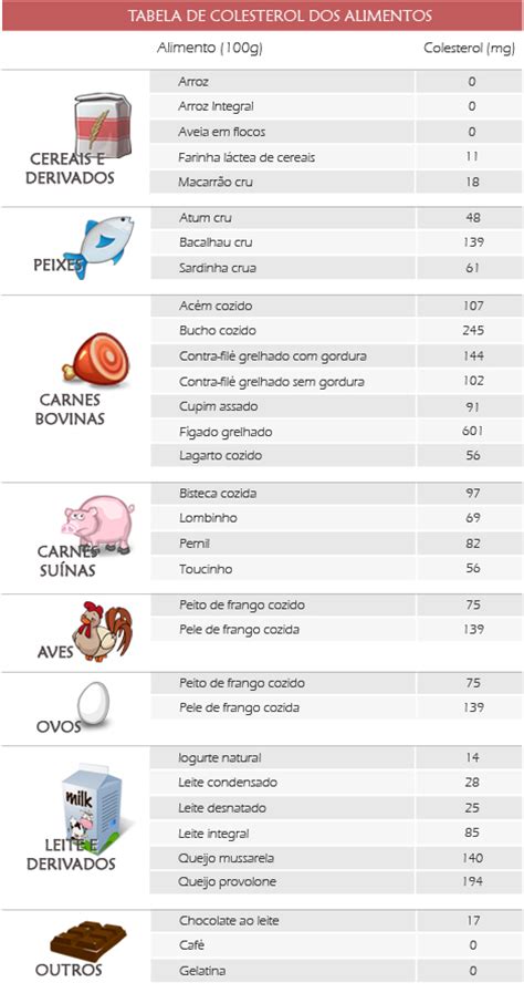 Tabela De Colesterol Dos Alimentos
