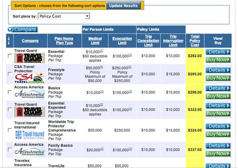 Take the confusion out of car insurance. QuoteWright.com travel insurance comparison site review | TravelInsuranceReview.net