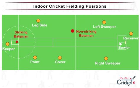How To Play Indoor Cricket Rules Tips And Strategies