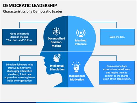 Democratic Leadership Powerpoint Template Ppt Slides