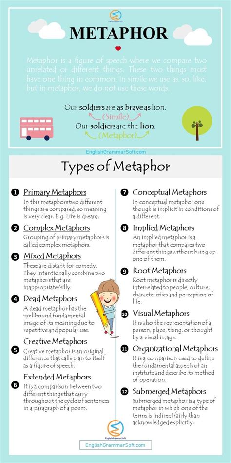 12 Types Of Metaphor With Examples Artofit