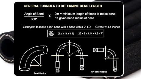 What Is The Minimum Hydraulic Hose Bend Radius How To Calculate Bend