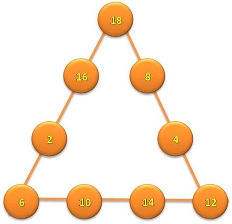 Triângulos Mágicos De 9 Números Blog De MatemÁtica Recreativa