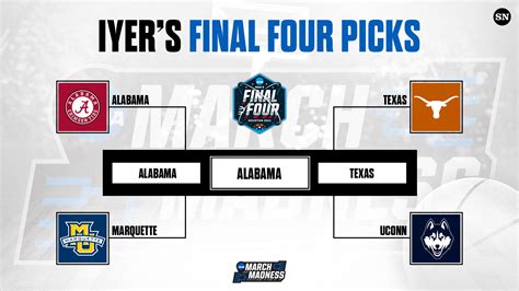 March Madness 2023 Final Four Predictions