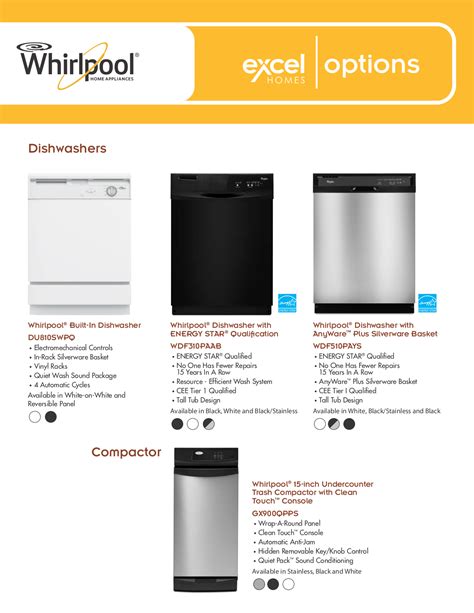 We have provided many important safety messages in this manual and on your appliance. PDF manual for Whirlpool Refrigerator ED5FHEXV