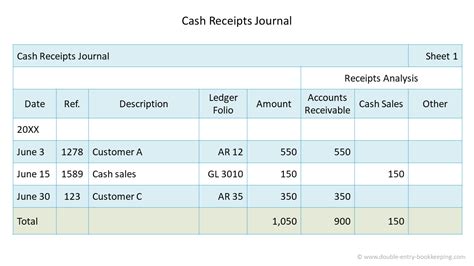 Exclusive Free Printable Cash Receipts Journal Template Superb