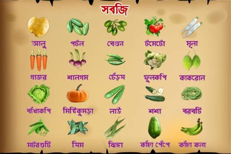 all fruits name in english to bengali