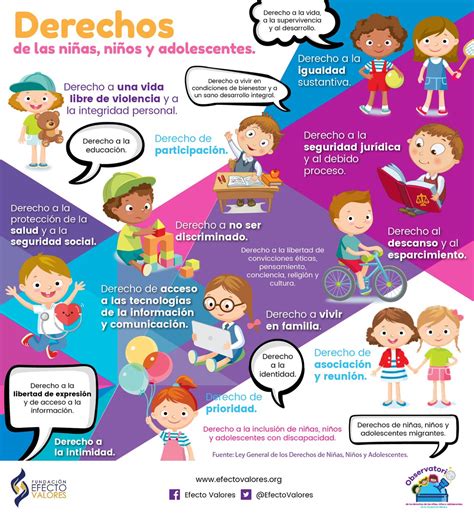 Derecho A La Salud De Los Niños En Mexico Niños Relacionados
