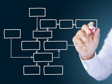 They can be created by using various templates in word, excel, and powerpoint. Unternehmens­beratung Prozessoptimier­ung: Prozessberatung ...