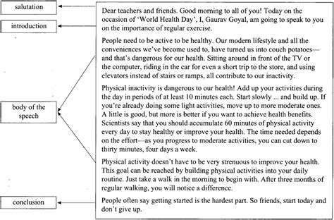 Speech Writing Class 11 Format Examples Topics Exercises Learn Cram