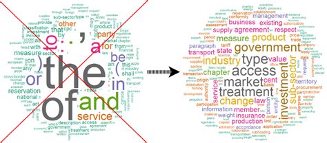 An Overview Of Keyword Extraction Techniques R Bloggers