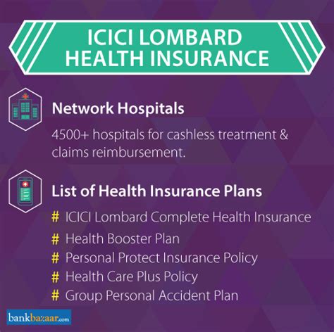 Icici Lombard Health Insurance Policies Benefits And Reviews