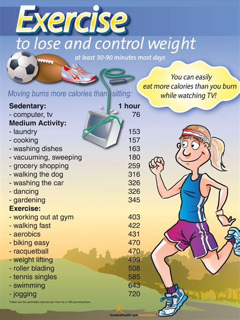 Exercise To Lose And Control Weight Poster Exercise Poster And Weights
