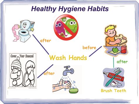 Forum Creating A Poster To Encourage Healthy Hygiene Habits