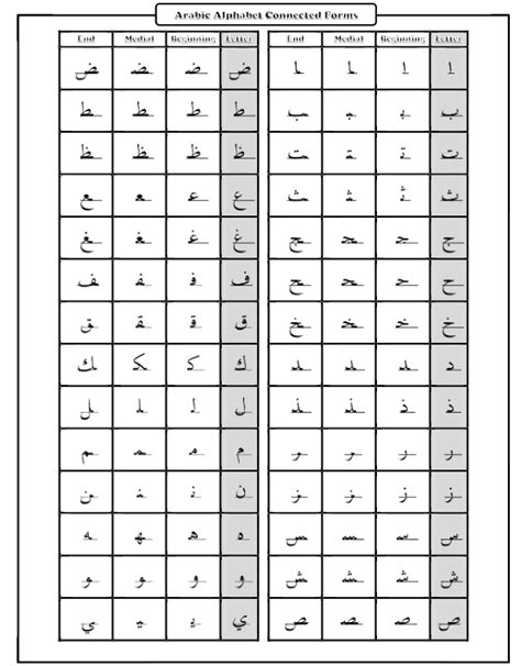 Arabic Alphabet Connected Forms Reference Chart Tj Homeschooling