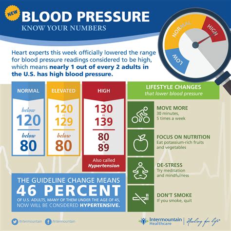 The Blood Pressure Cheaper Than Retail Price Buy Clothing Accessories