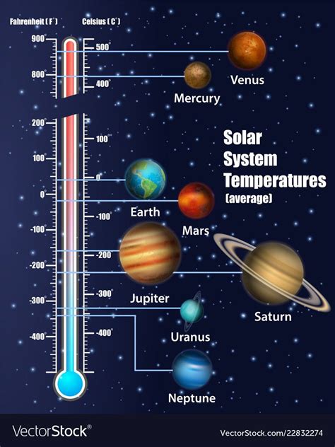 Solar System Temperatures Diagram Vector Educational Poster